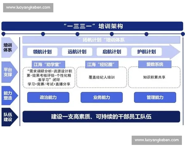 以人才激励为核心推动高质量发展的创新机制与实践路径研究 以人才激励为核心推动高质量发展的创新机制与实践路径研究