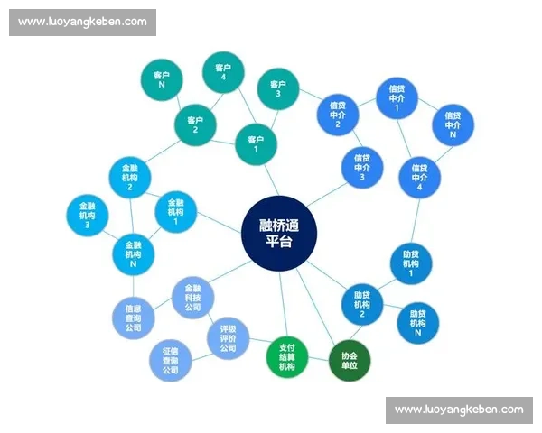 以合作网络为核心推动多方协同创新与价值共创的新范式研究