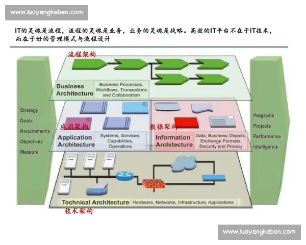 以管理层级为核心构建高效企业组织架构优化与人才管理模式探索