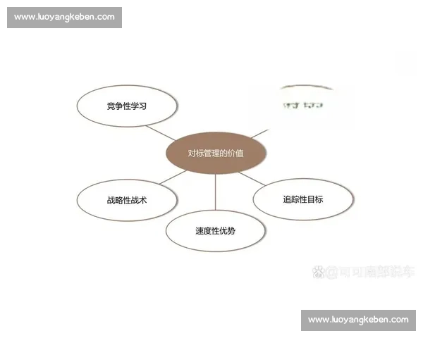 打造企业持续竞争力的领先优势战略与实践探索